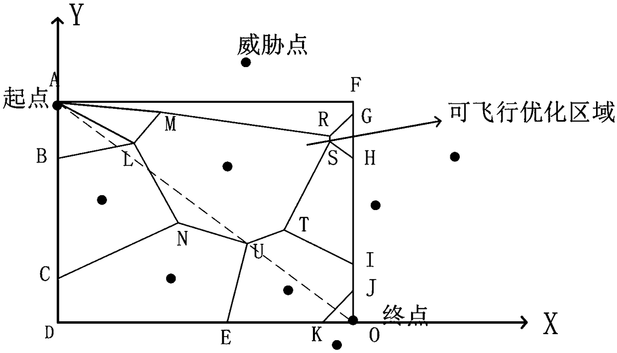 Drone route planning method in mountainous area with flight safety degree being restrained