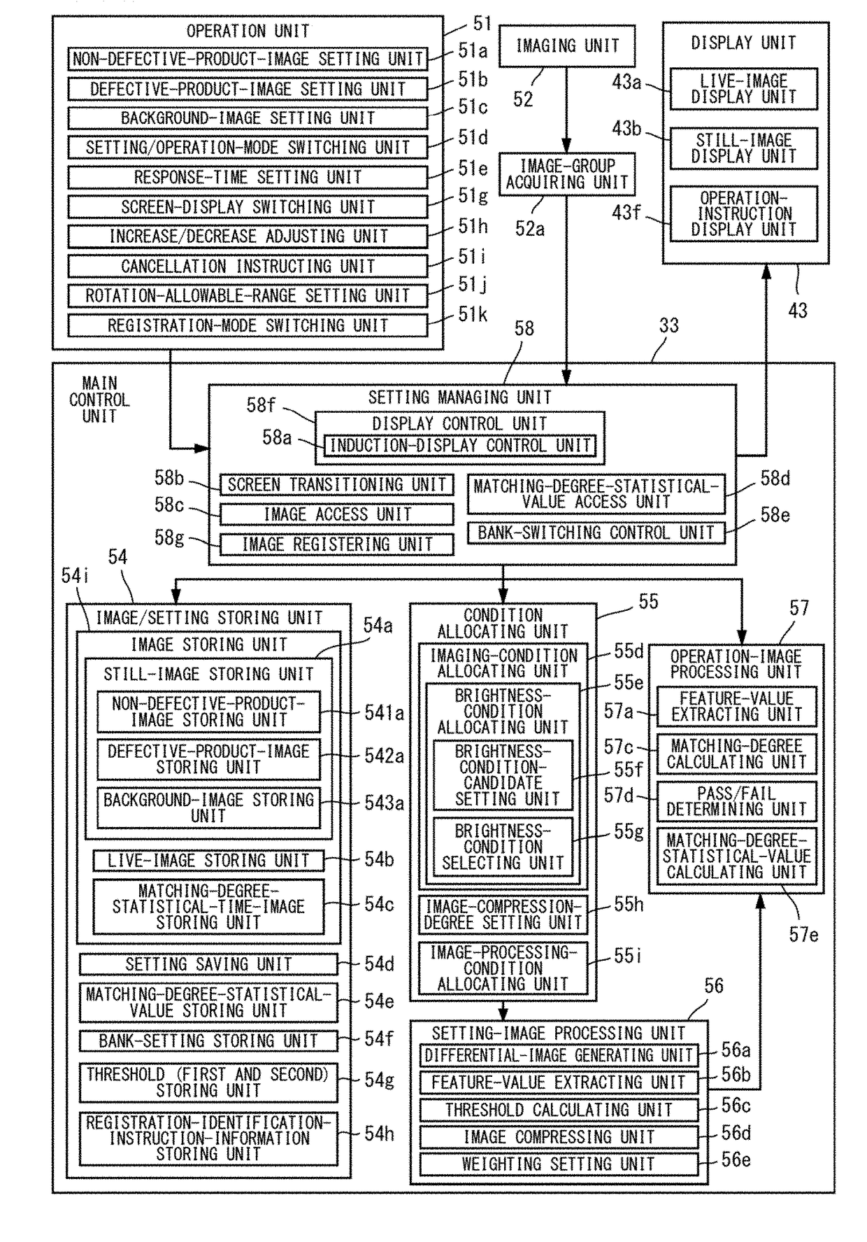 Image Processing Sensor And Image Processing Method