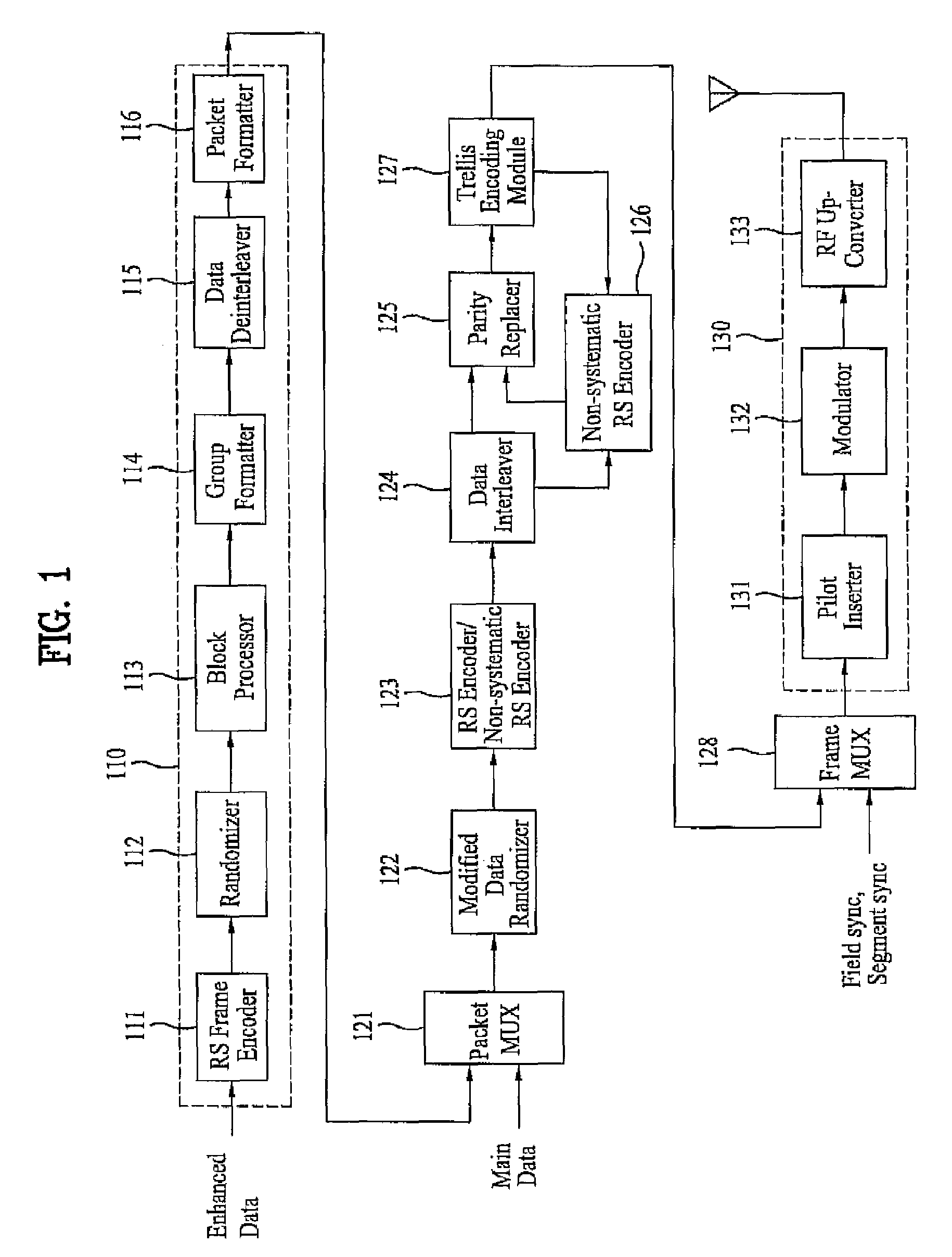 DTV transmitting system and method of processing broadcast data