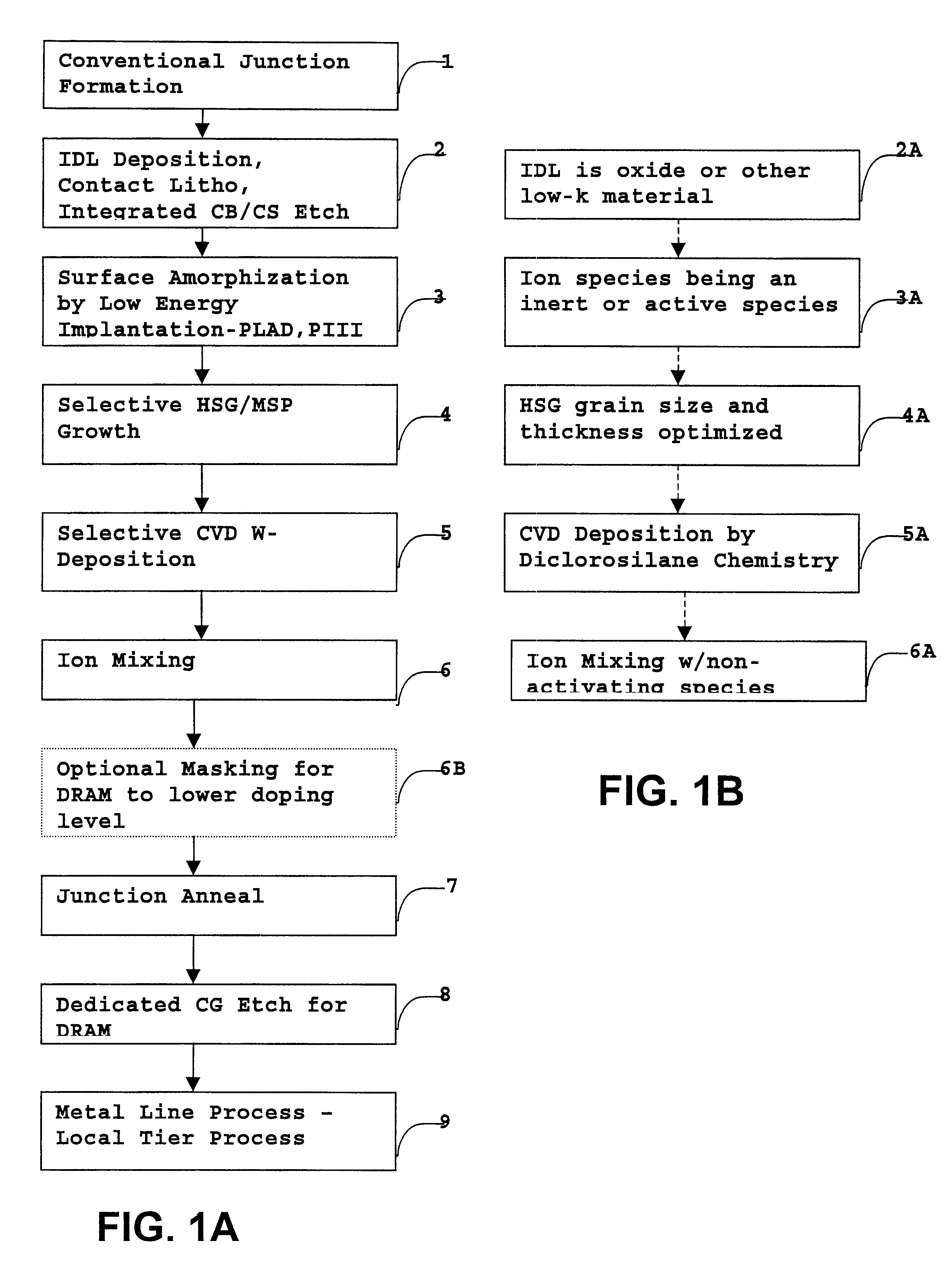 Advanced contact integration scheme for deep-sub-150 nm devices