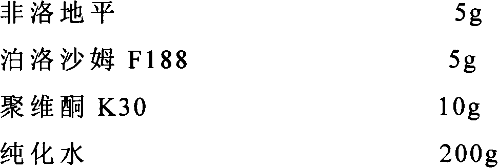 Slow-release tablets containing felodipine and metoprolo salt, and preparation method thereof