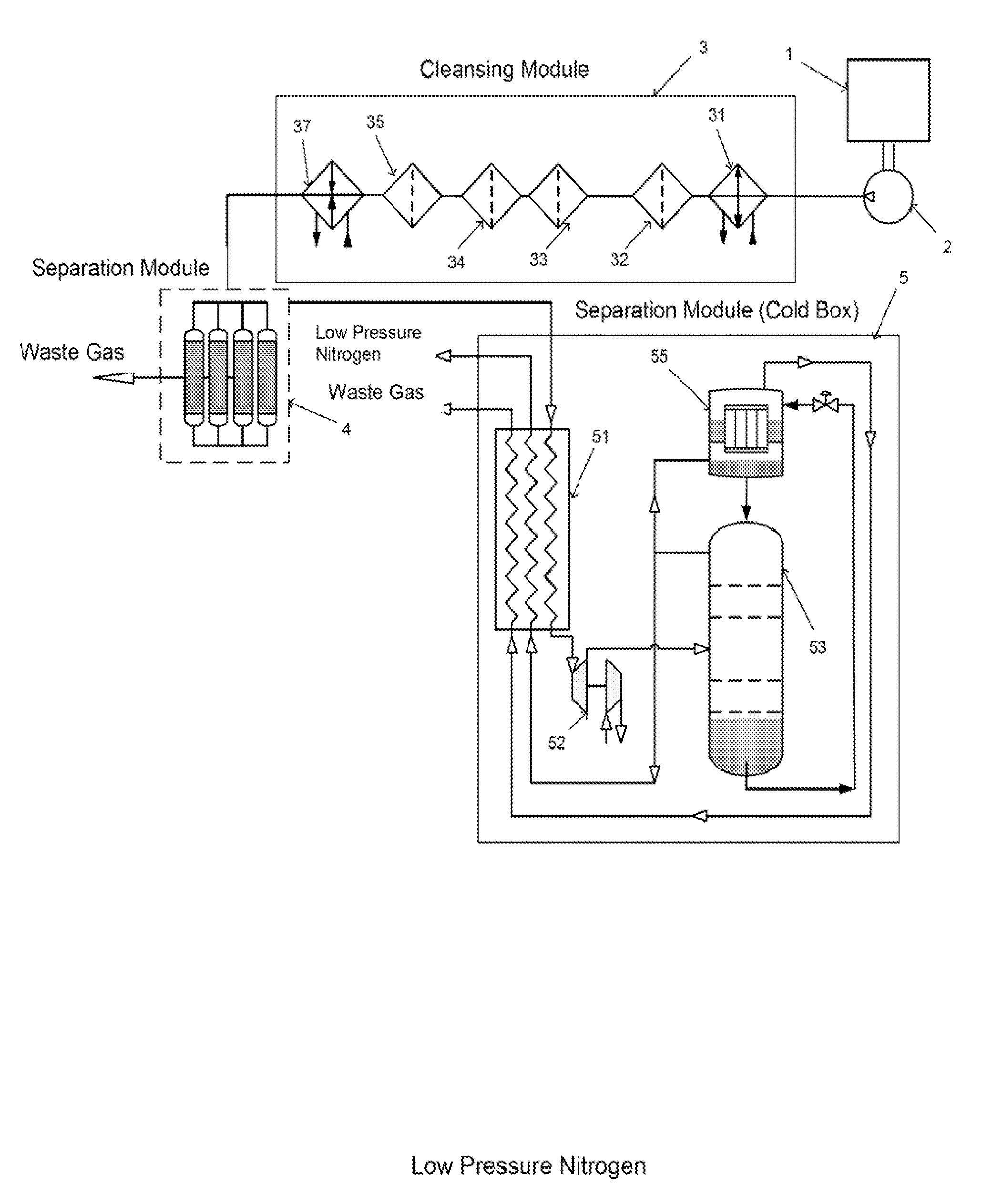 Hybrid Air Separation Method with Noncryogenic Preliminary Enrichment and Cryogenic Purification Based on a Single Component Gas or Liquid Generator