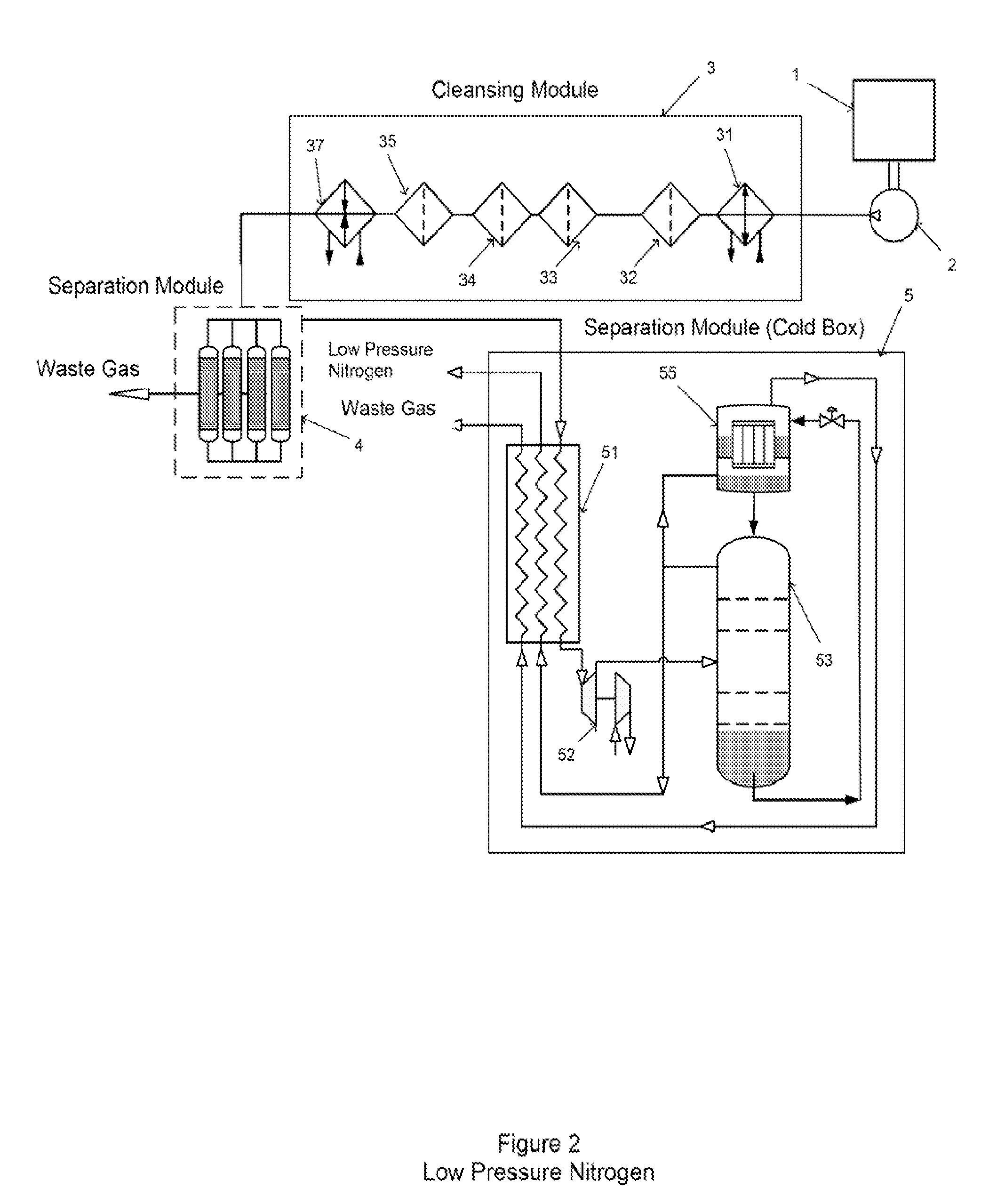 Hybrid Air Separation Method with Noncryogenic Preliminary Enrichment and Cryogenic Purification Based on a Single Component Gas or Liquid Generator