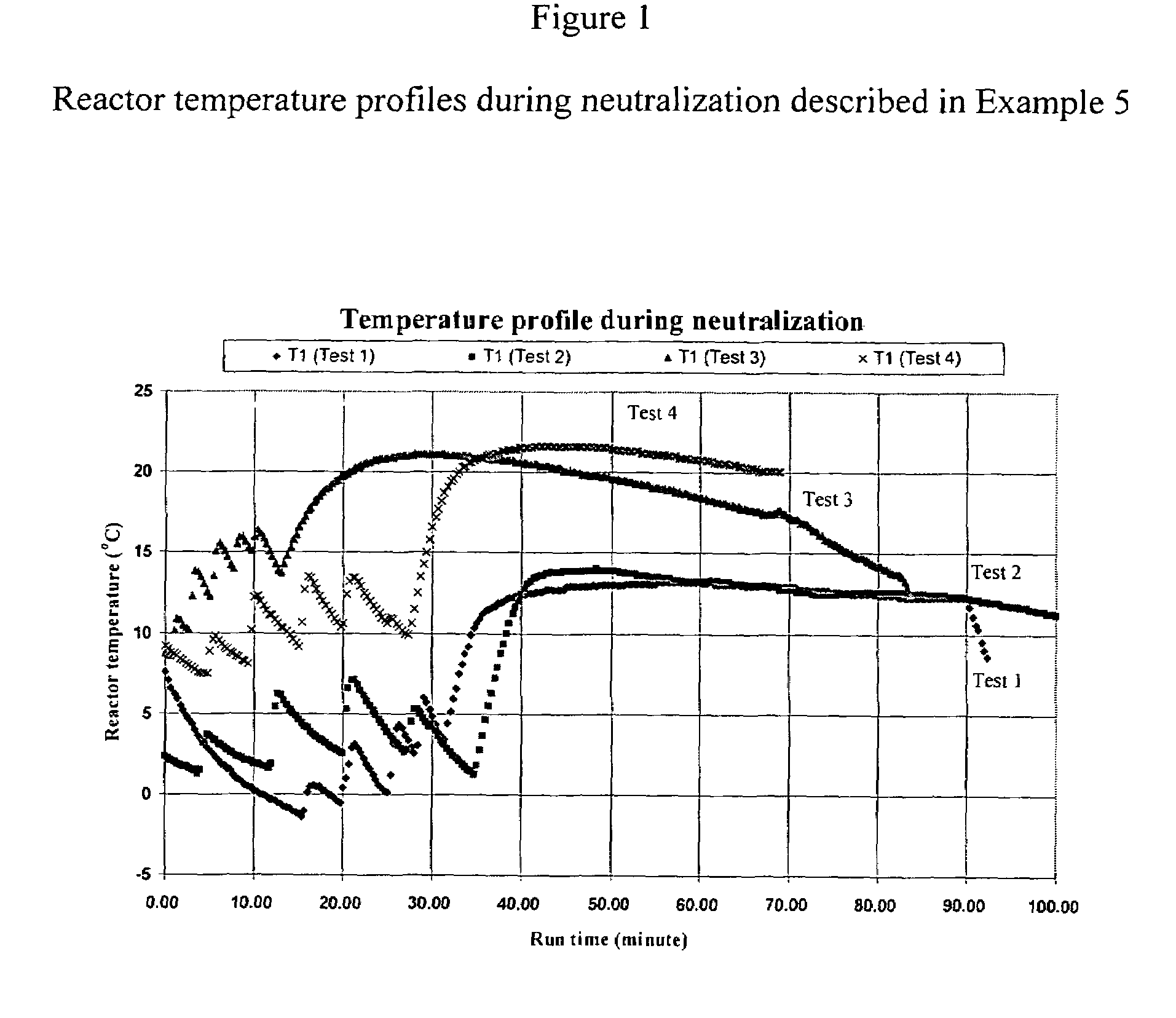 Preparation of a high purity and high concentration hydroxylamine free base