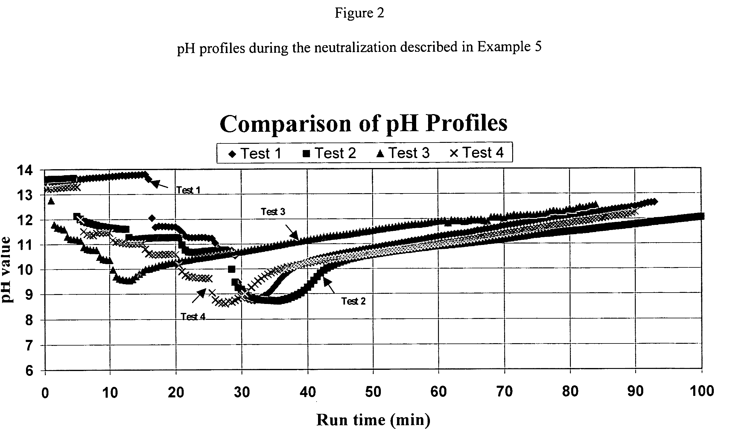 Preparation of a high purity and high concentration hydroxylamine free base