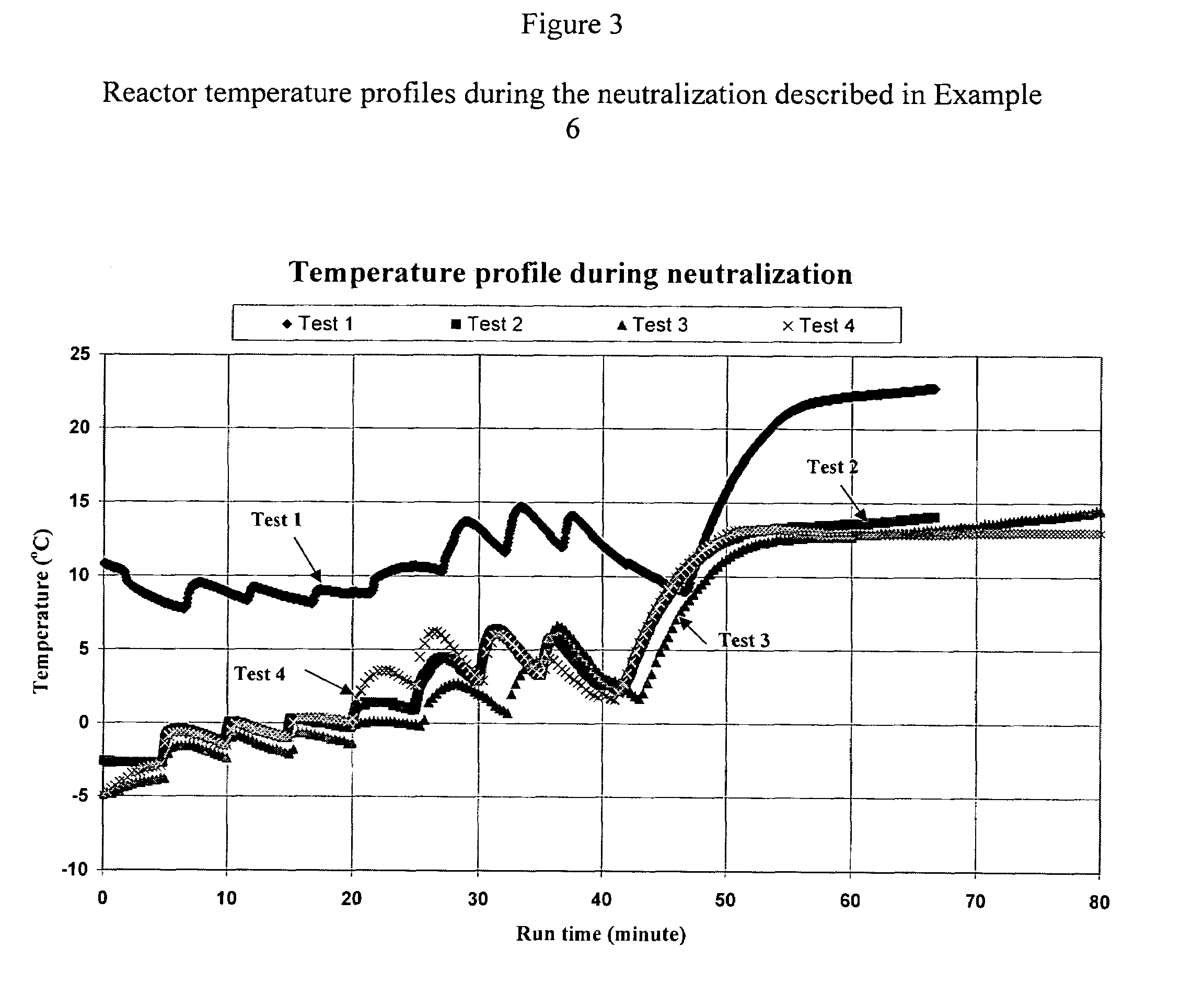 Preparation of a high purity and high concentration hydroxylamine free base