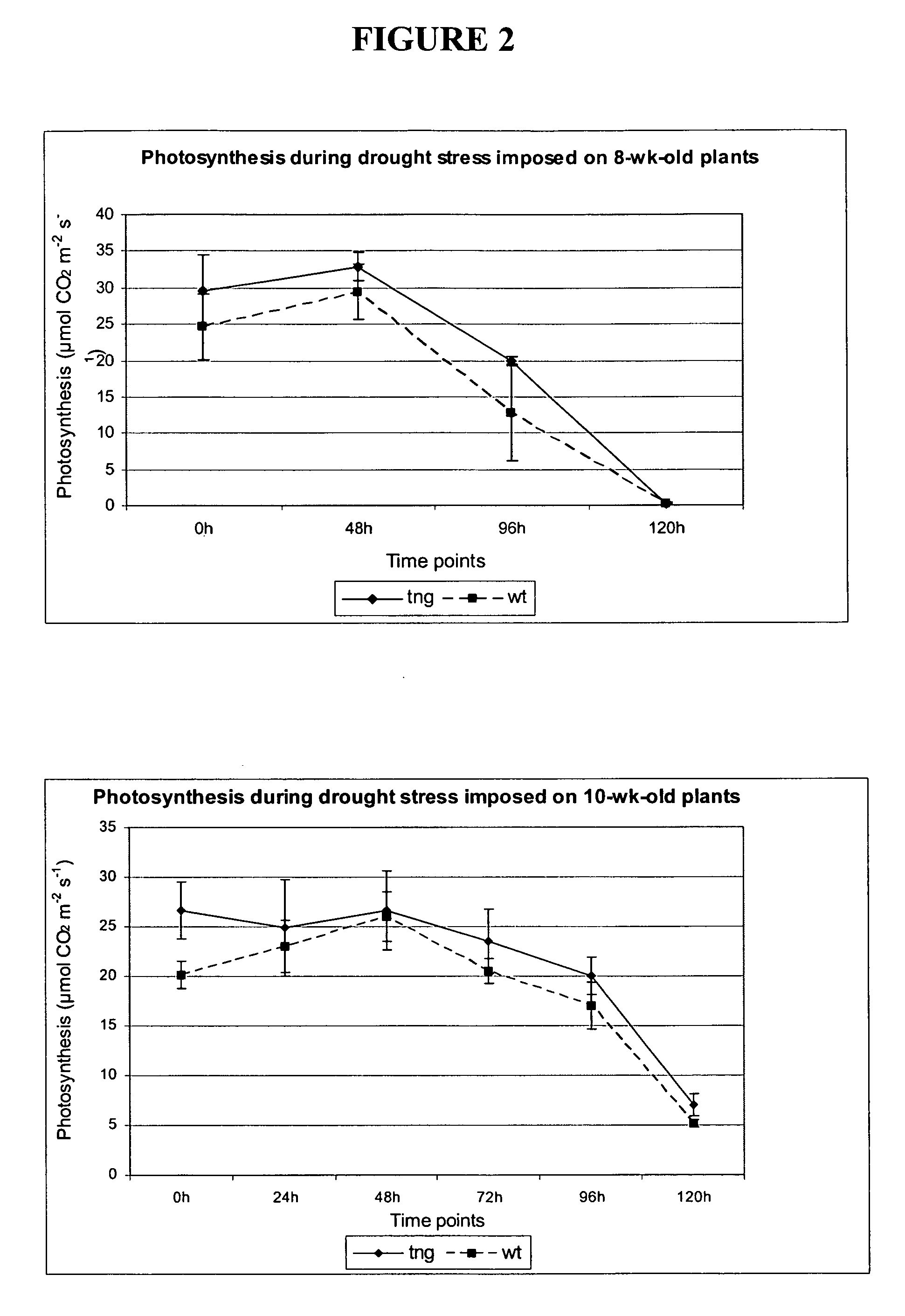 Transcriptional activators involved in abiotic stress tolerance