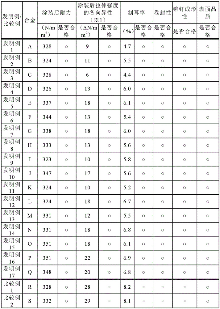 Aluminum alloy plate for can ends, and method for manufacturing same