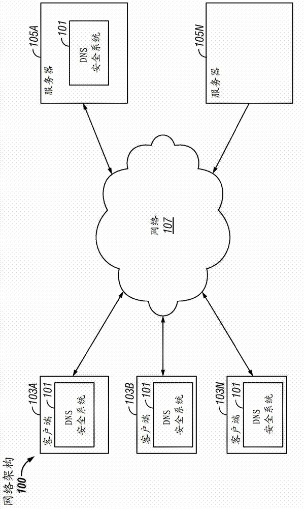 Using aggregated DNS information originating from multiple sources to detect anomalous DNS name resolutions