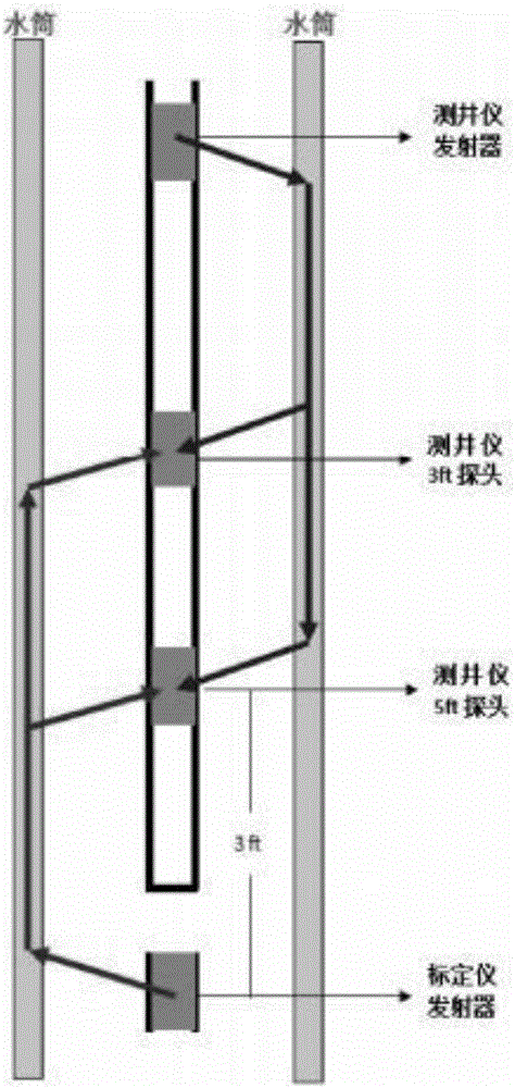 Calibration method and device of acoustic variable density logging instrument