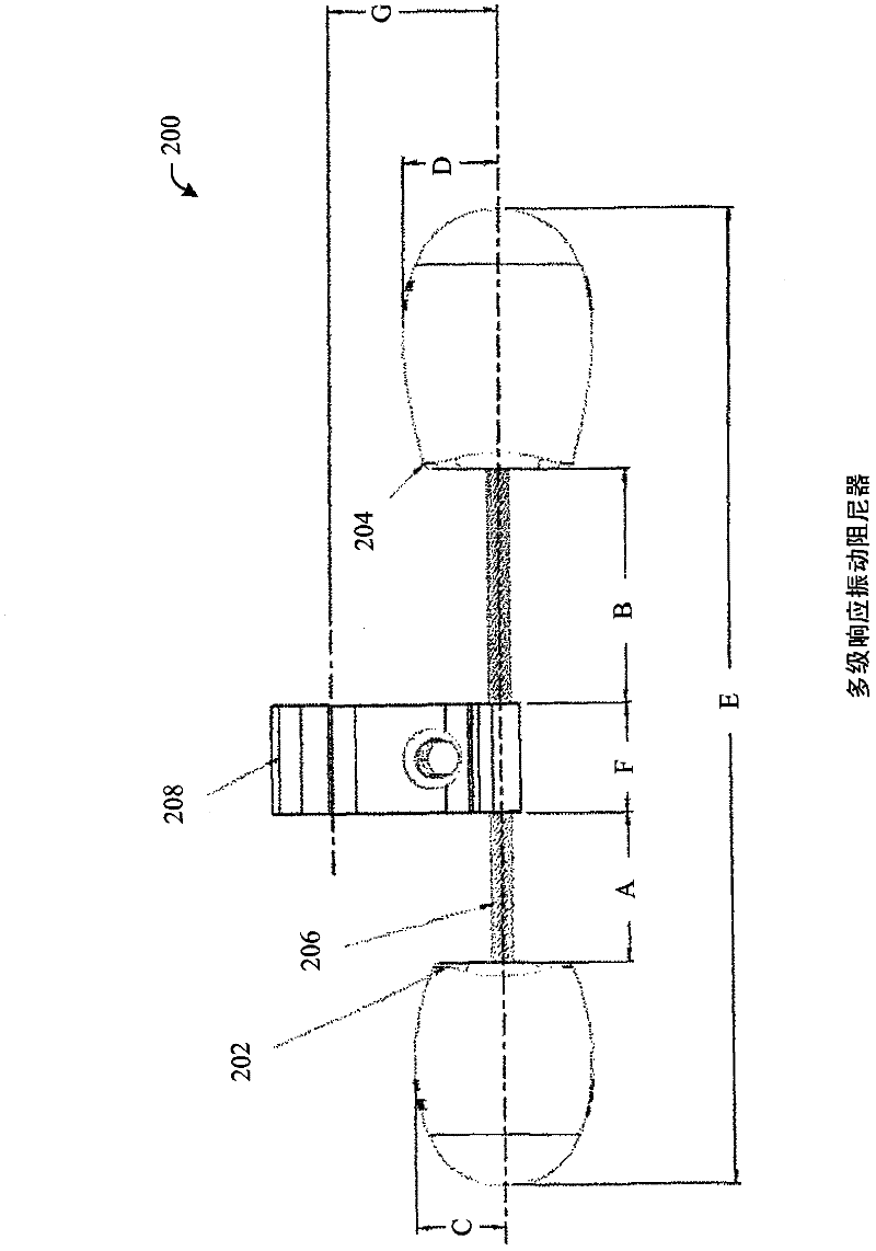 Multi-response vibration damper assembly