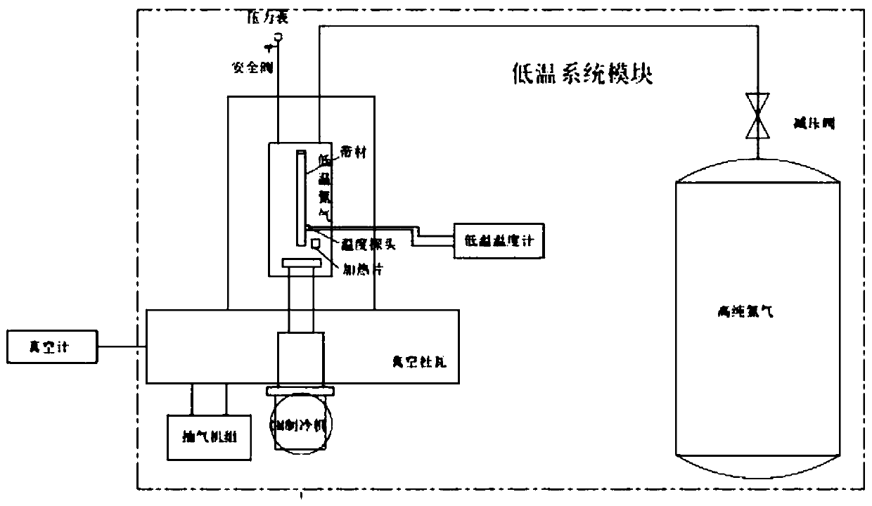 Device and method for testing current-carrying capacity of high-temperature superconducting tape or coil under multi-field coupling