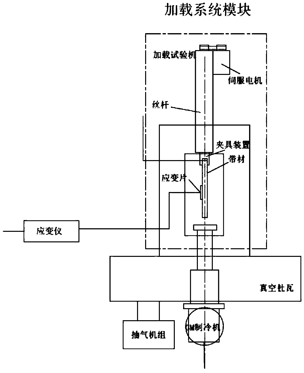 Device and method for testing current-carrying capacity of high-temperature superconducting tape or coil under multi-field coupling