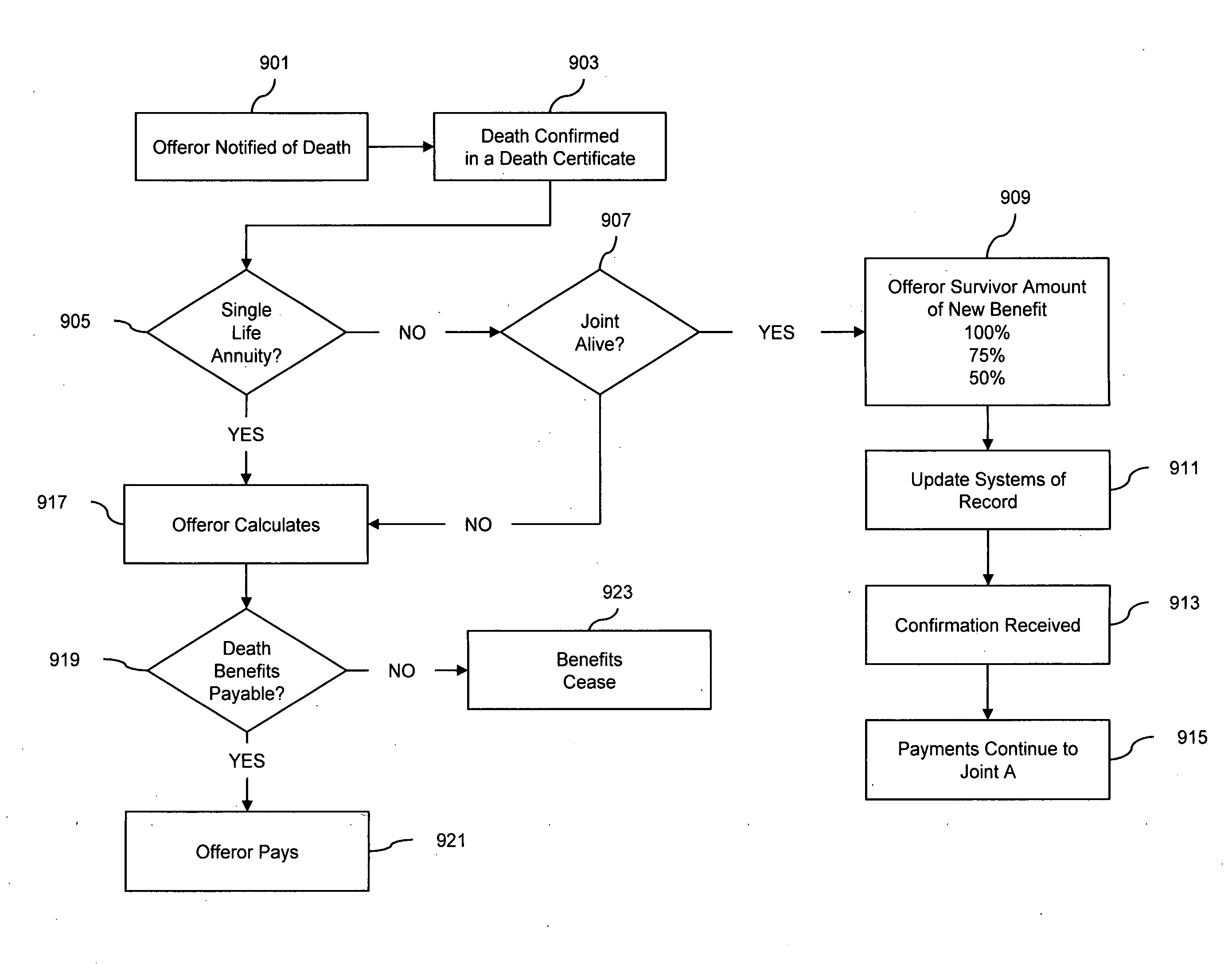 System and method for administering a lifetime income share plan