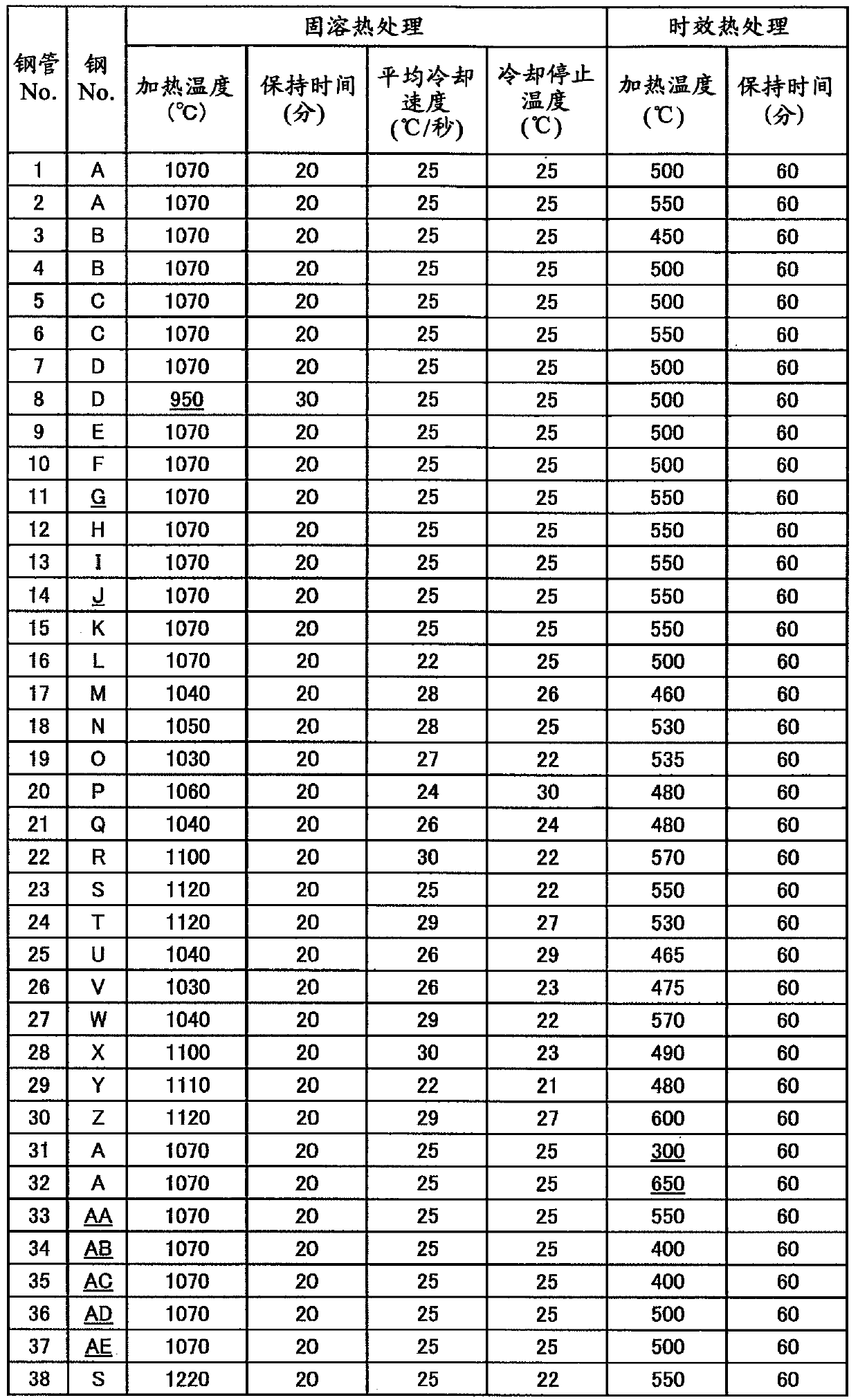 Duplex stainless steel and method for producing same