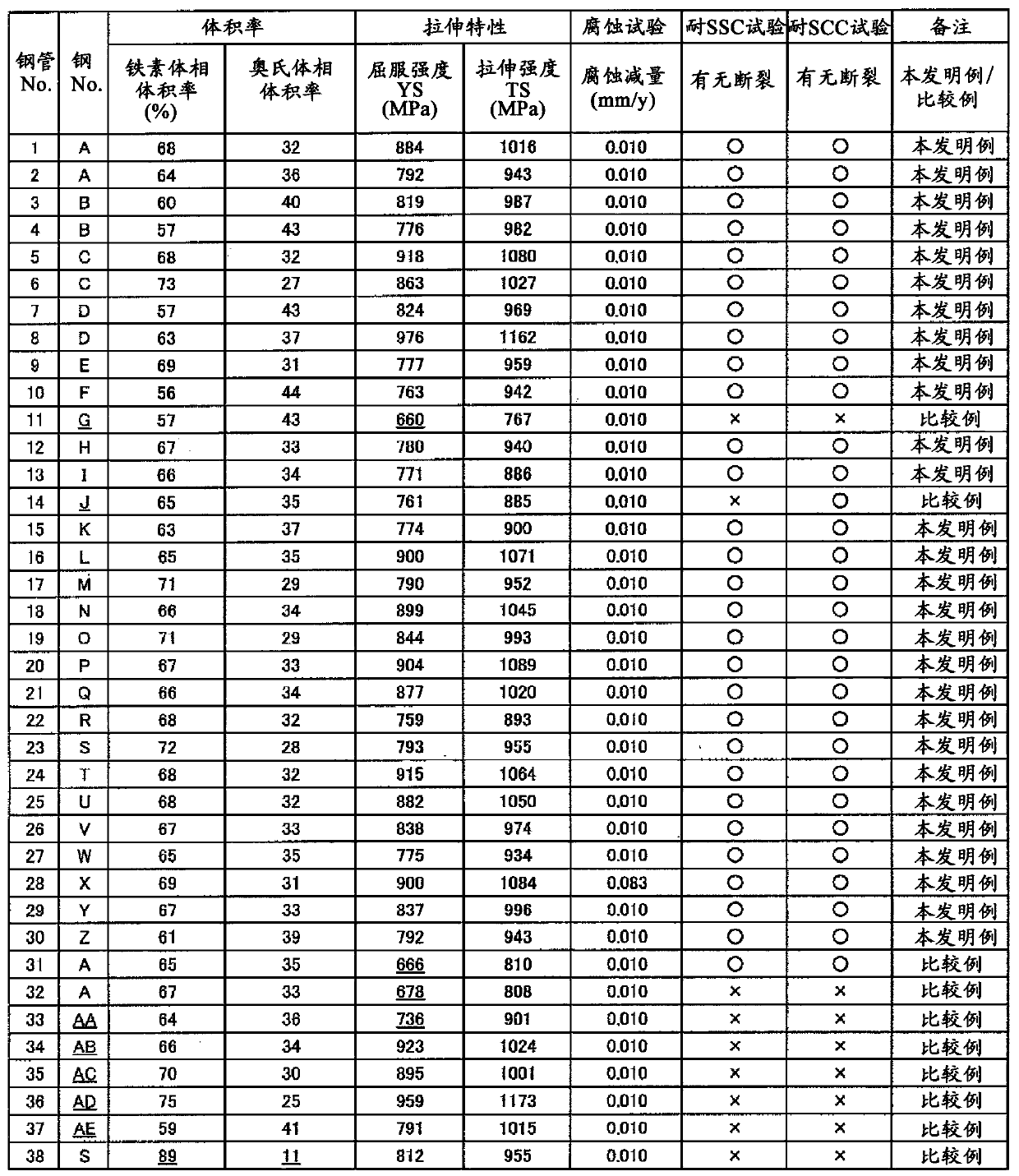 Duplex stainless steel and method for producing same