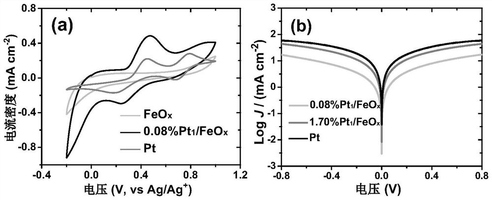 Single atom pt counter electrode and its preparation method and application