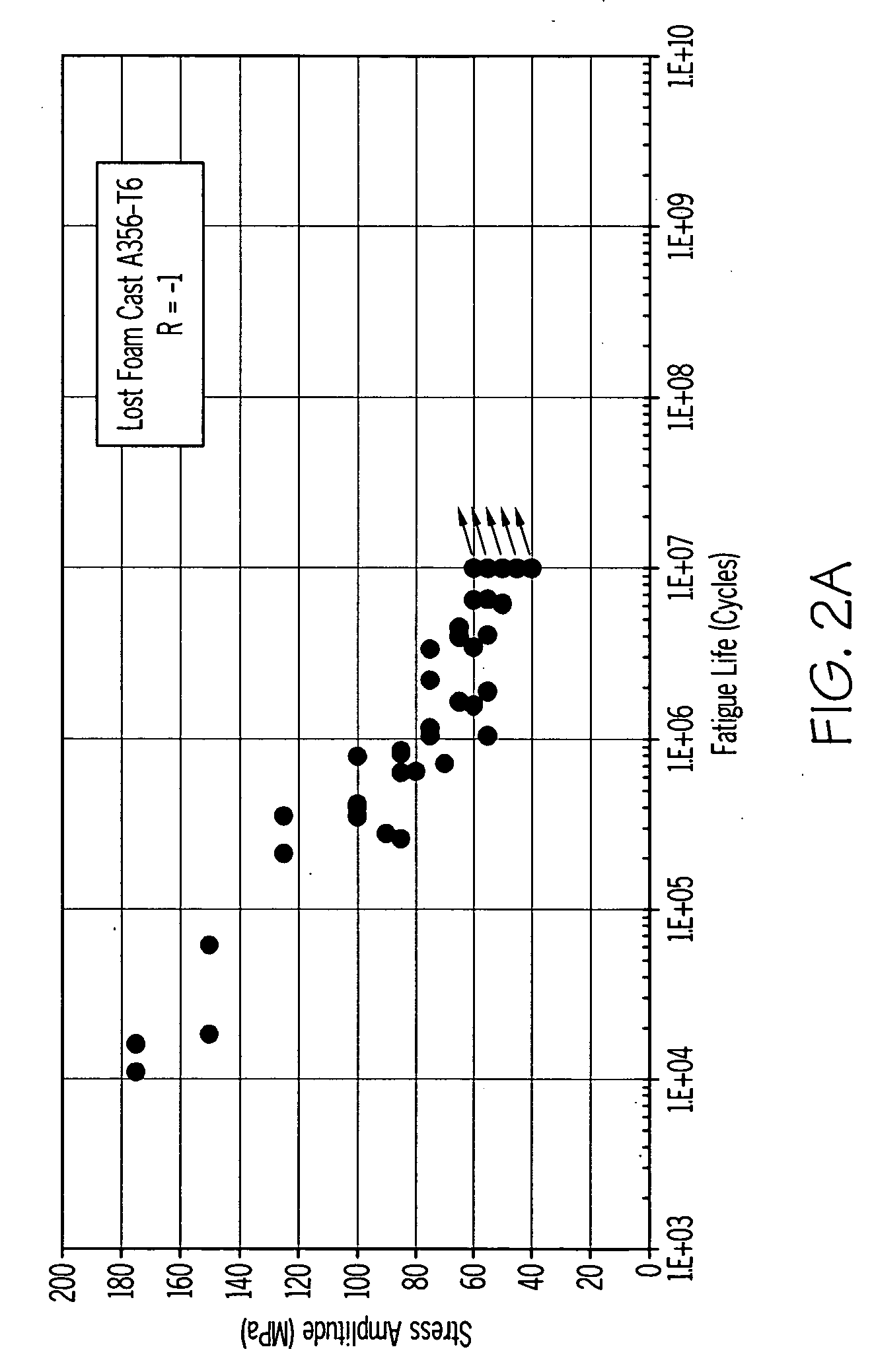 Methods and systems for predicting very high cycle fatigue properties in metal alloys