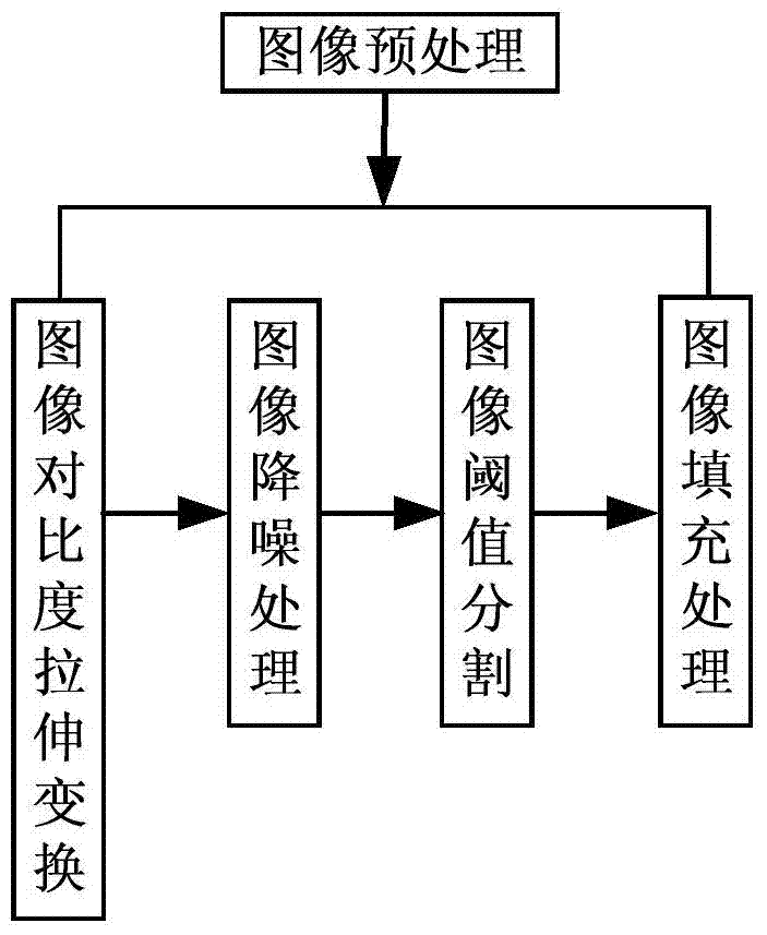 Method for automatically detecting adhesion defect of label of flat wine bottle