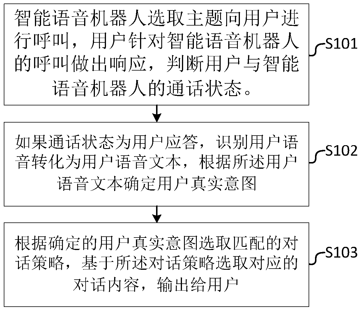 Conversation management method, device and system based on verbal skill strategy management