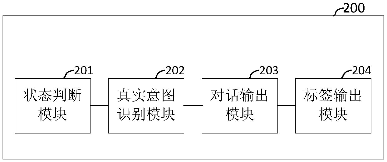 Conversation management method, device and system based on verbal skill strategy management