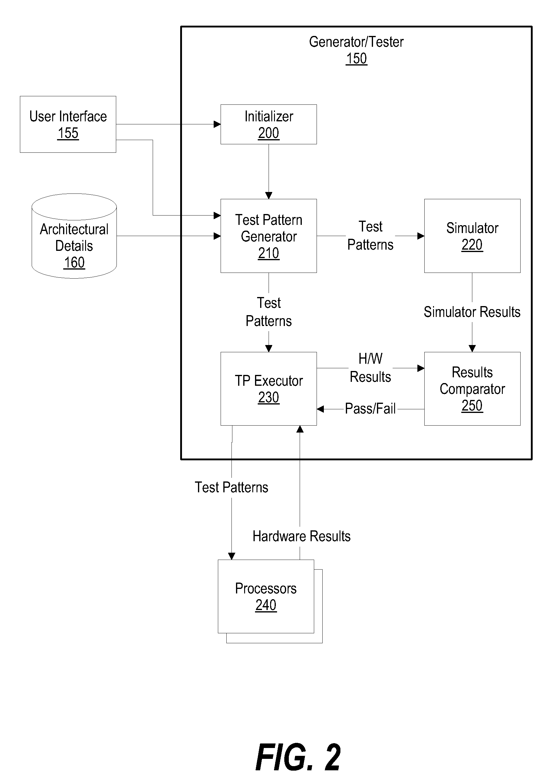 System and Method for Predicting lwarx and stwcx Instructions in Test Pattern Generation and Simulation for Processor Design Verification and Validation