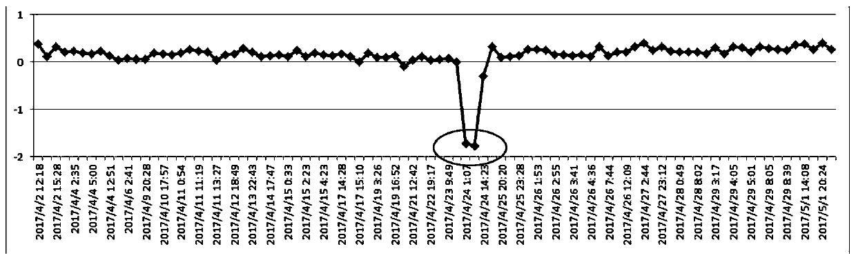 A method for detecting the contamination of the contact surface between mask plate and mask table