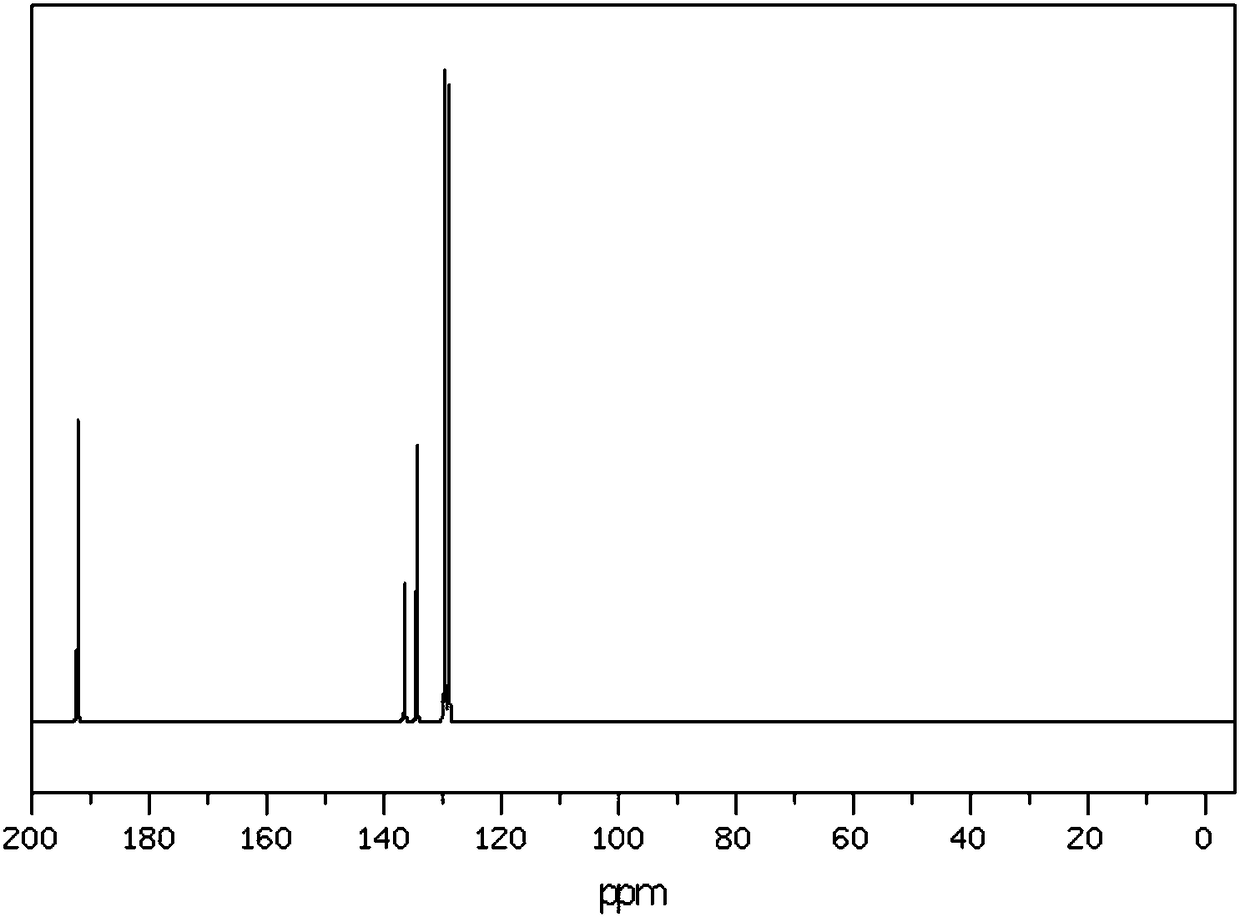 Mandelic acid drug intermediate benzaldehyde synthesis method