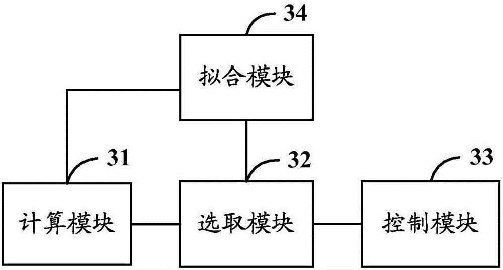 Circuit control method and device