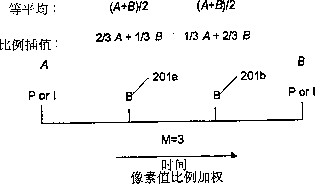 Interpolation of video compression frames