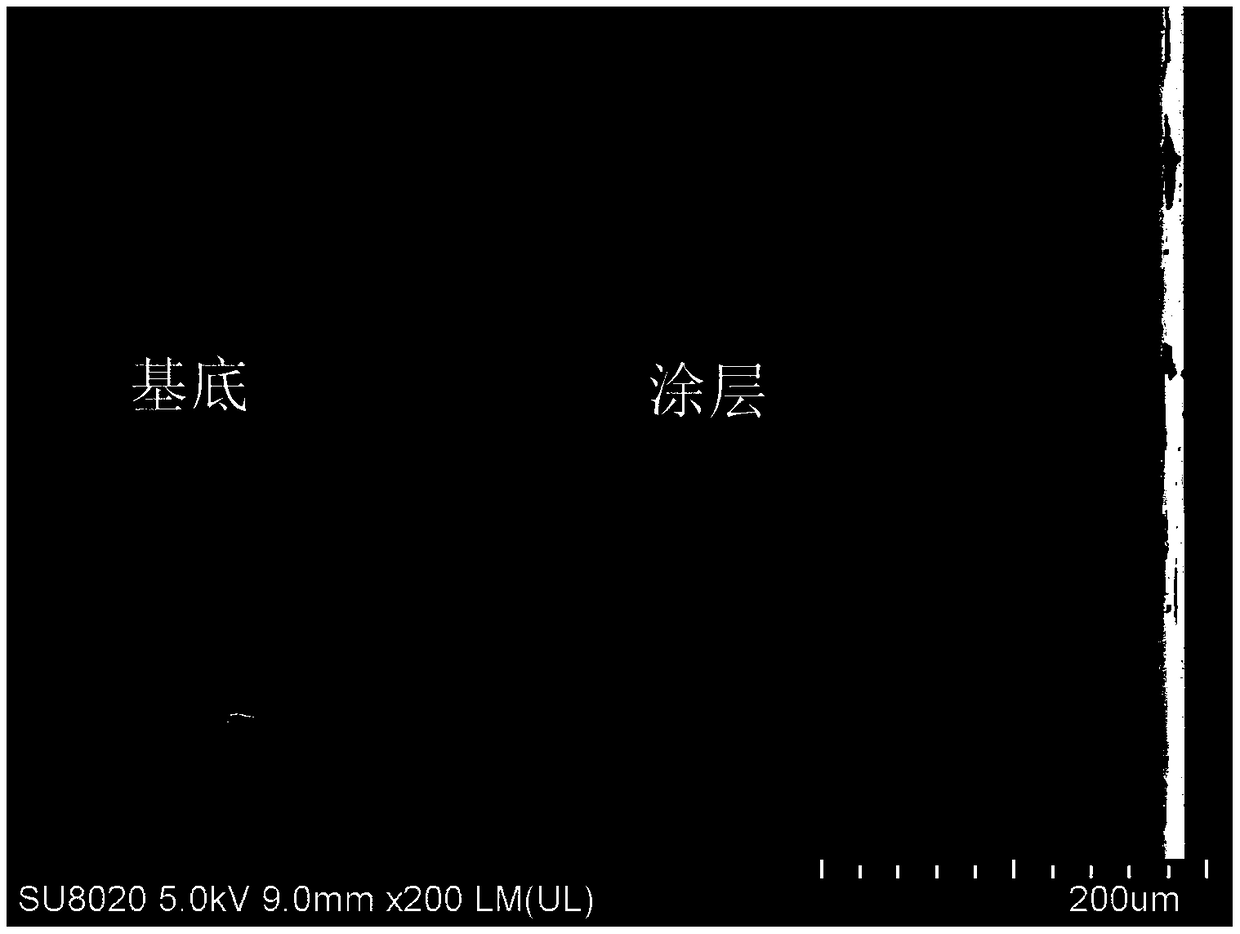 Preparation method of high-temperature anti-abrasion antioxidation coating