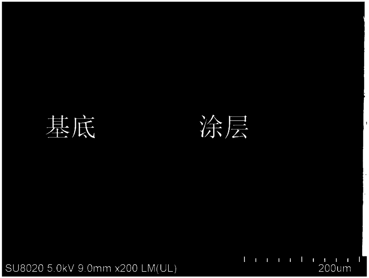 Preparation method of high-temperature anti-abrasion antioxidation coating