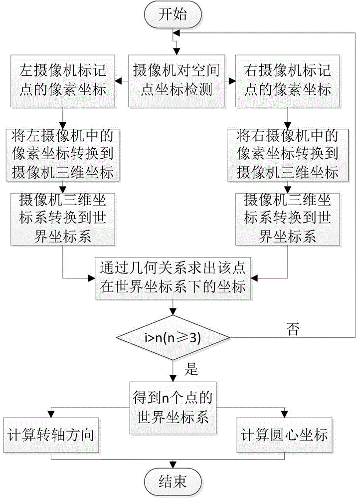 Revolving shaft calibration method under binocular vision