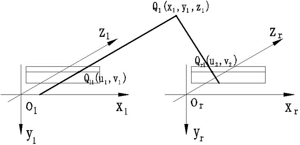 Revolving shaft calibration method under binocular vision