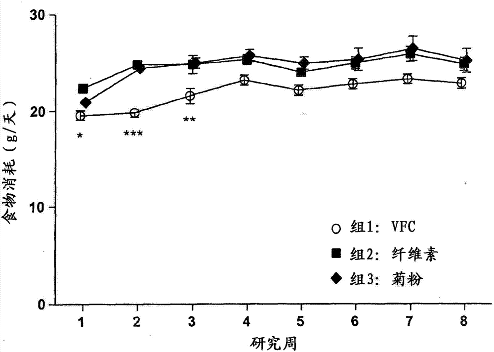 Food comprising glucomannan, xanthan gum and alginate for the treatment of metabolic disorders