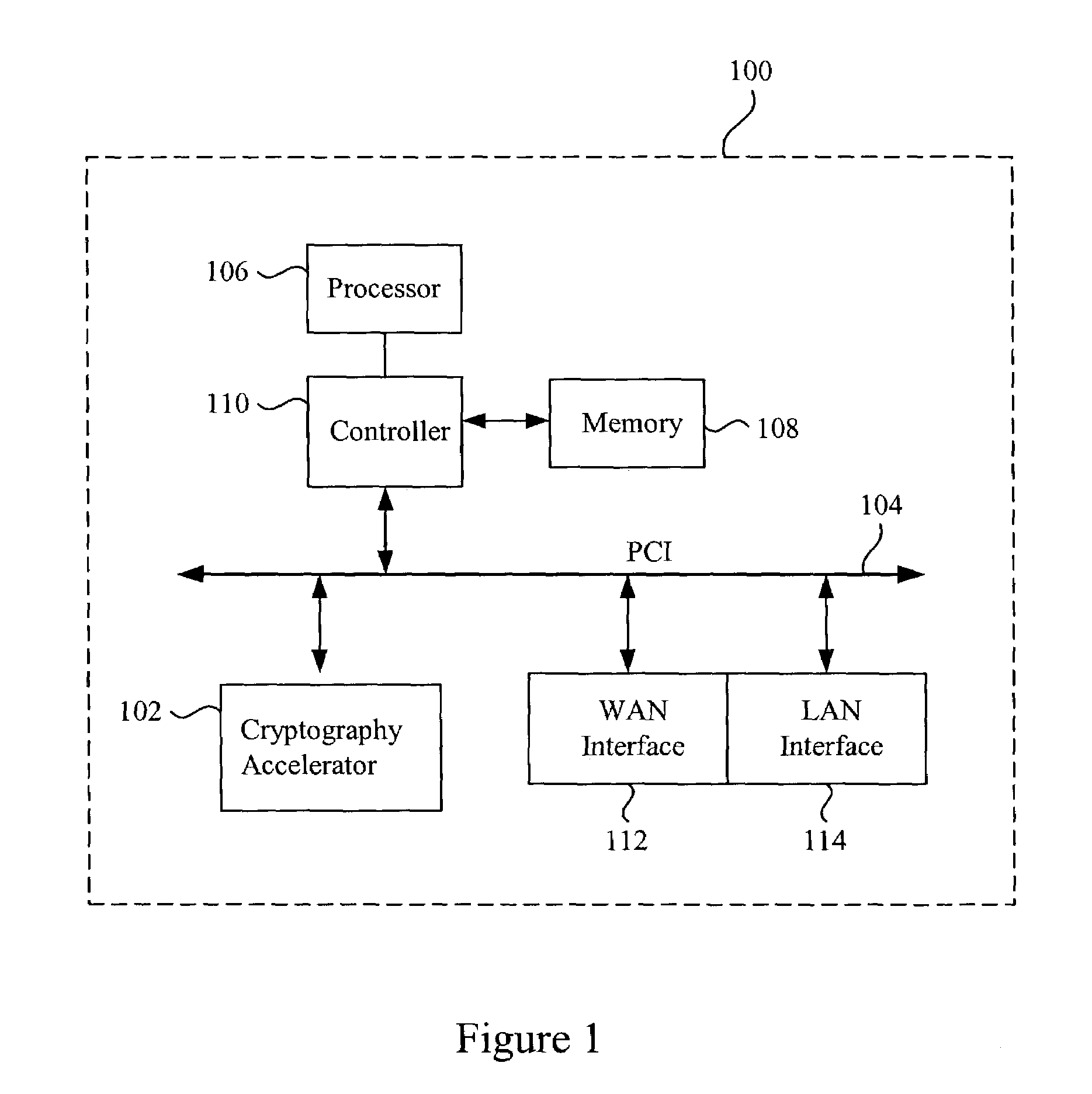 Cryptography accelerator application program interface