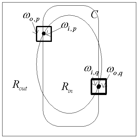 Method for automatically segmenting face in digital photo