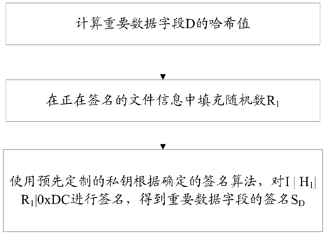 POS digital signature anti-cut machine system