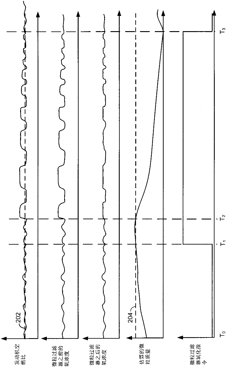 Method for determining soot mass stored with a particulate filter