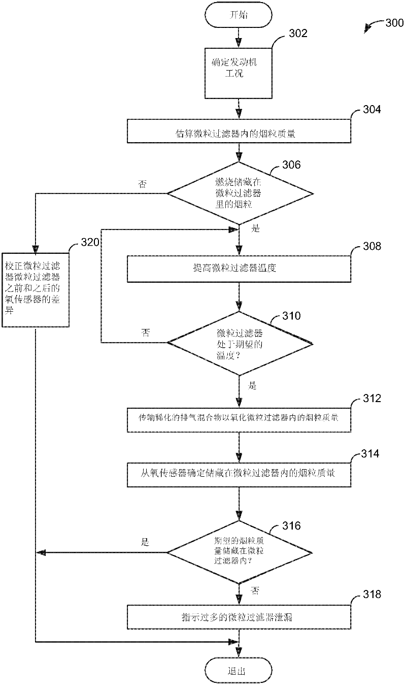 Method for determining soot mass stored with a particulate filter