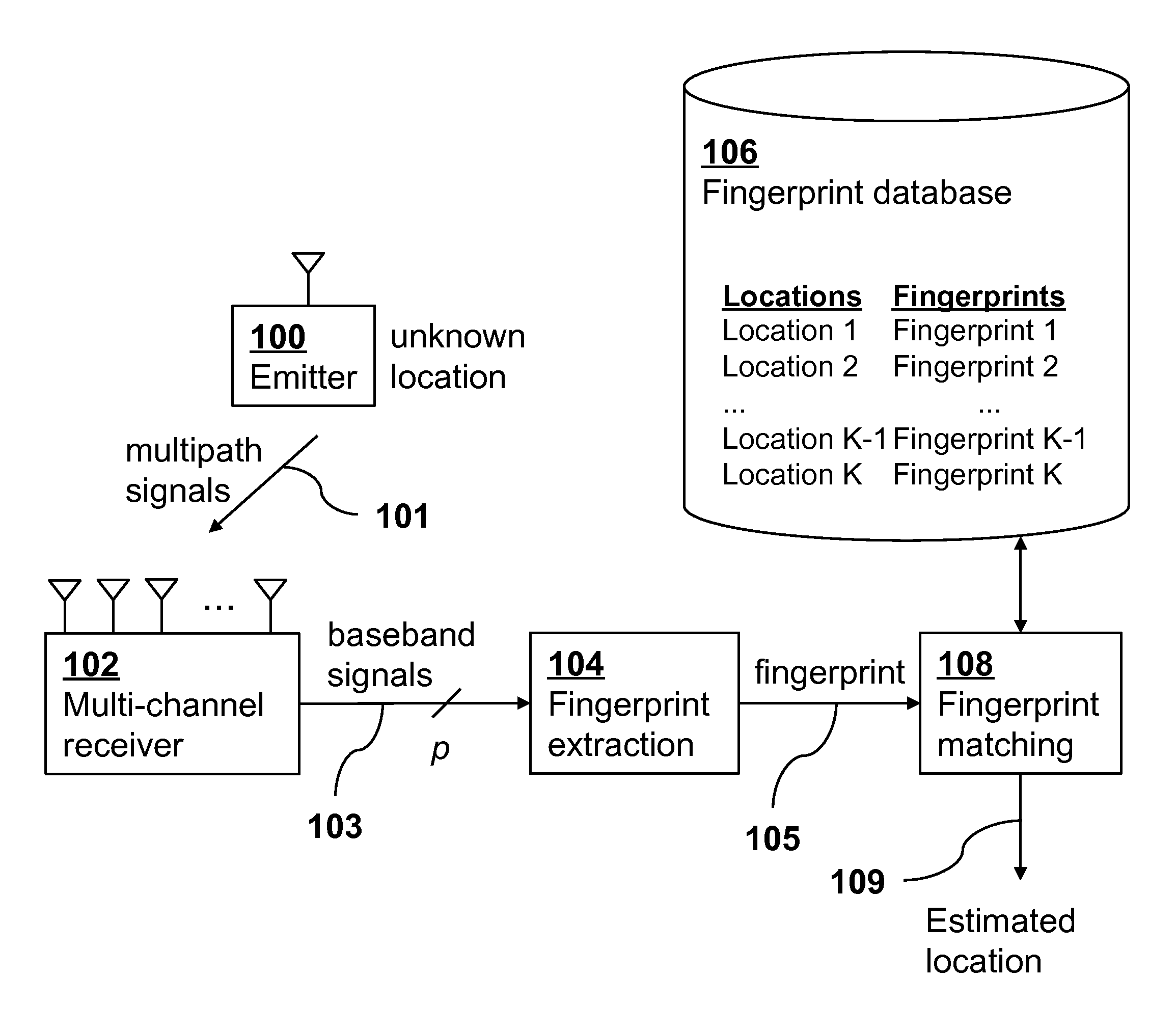 Single-site localization via multipath fingerprinting