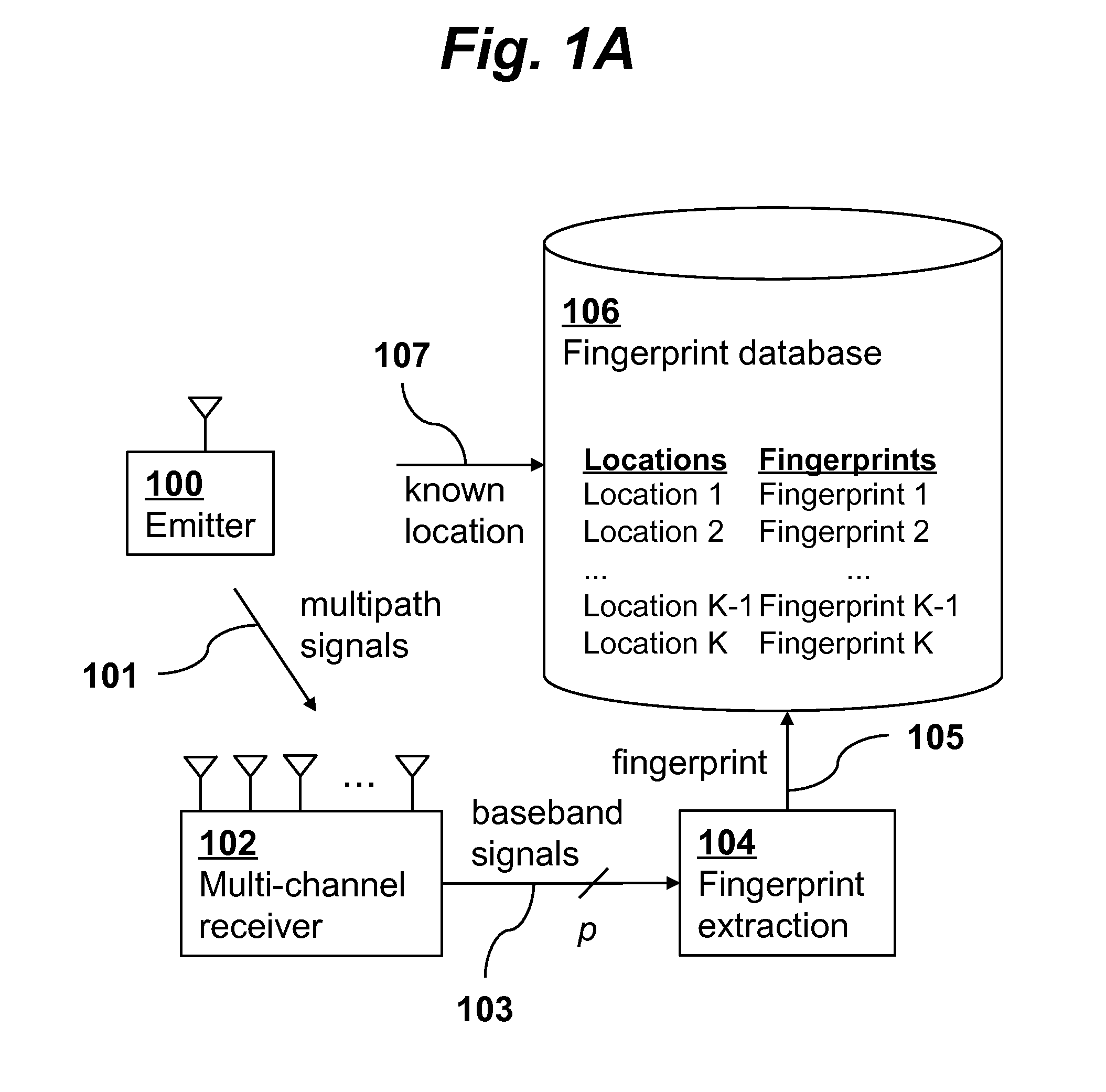 Single-site localization via multipath fingerprinting