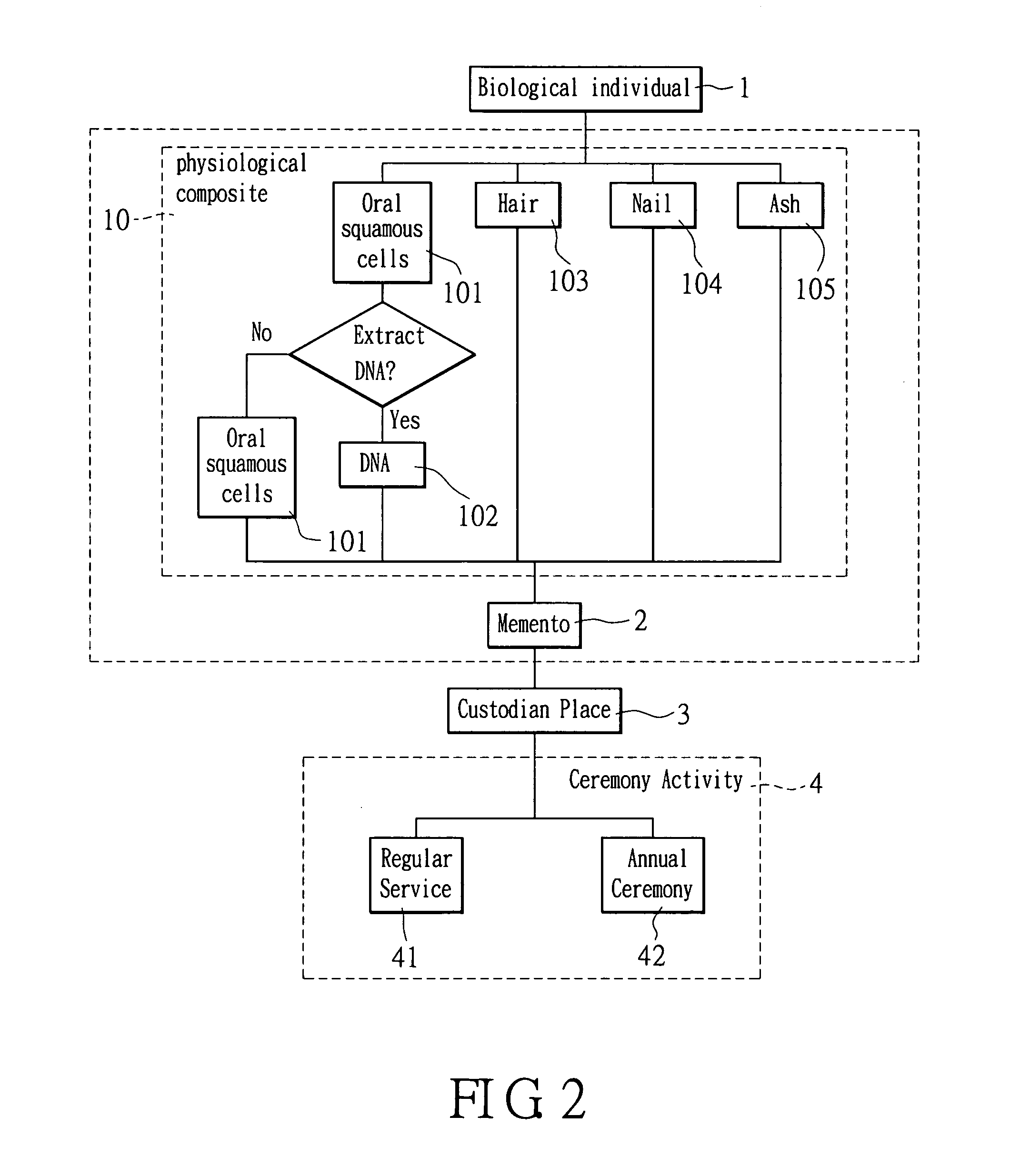 Method of constructing and using a memorial