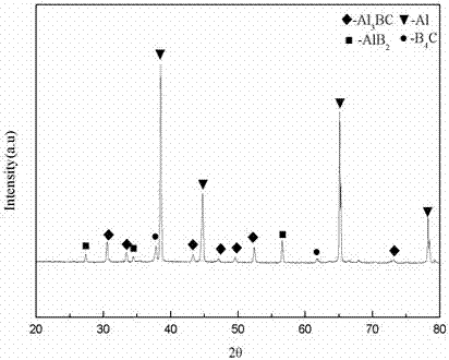 Stratified aluminum boron carbide compound material and preparation method thereof