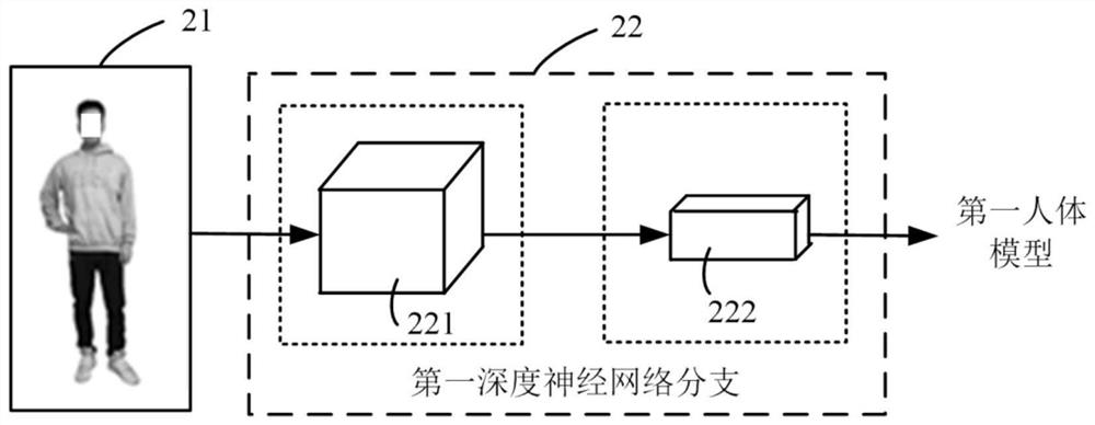 Three-dimensional human body reconstruction method and device, equipment and storage medium