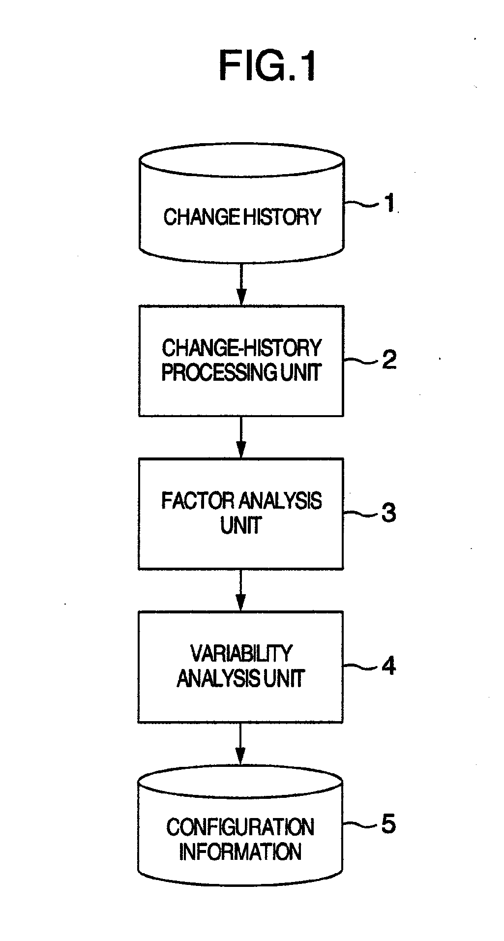 Software product line analyzer