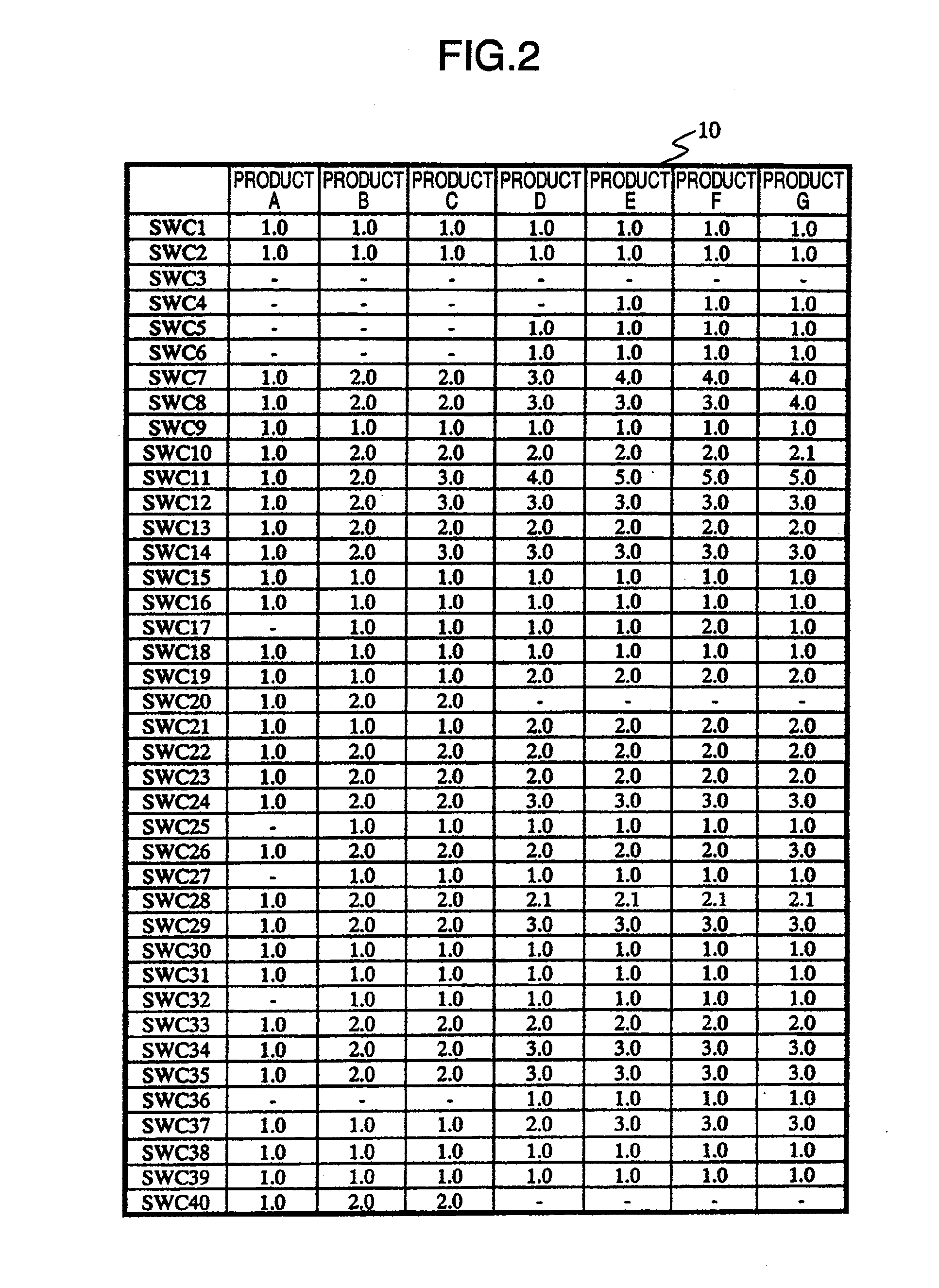 Software product line analyzer