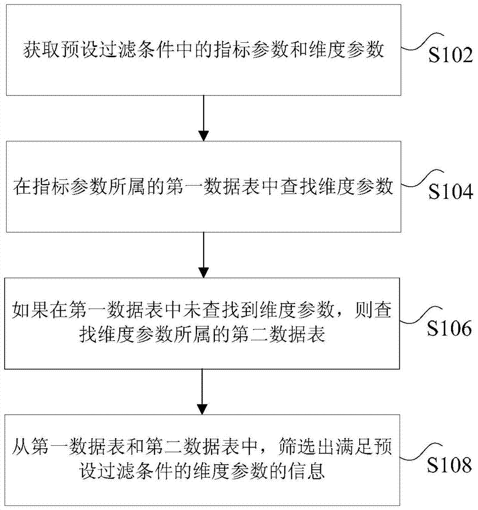 Data filtering method and apparatus