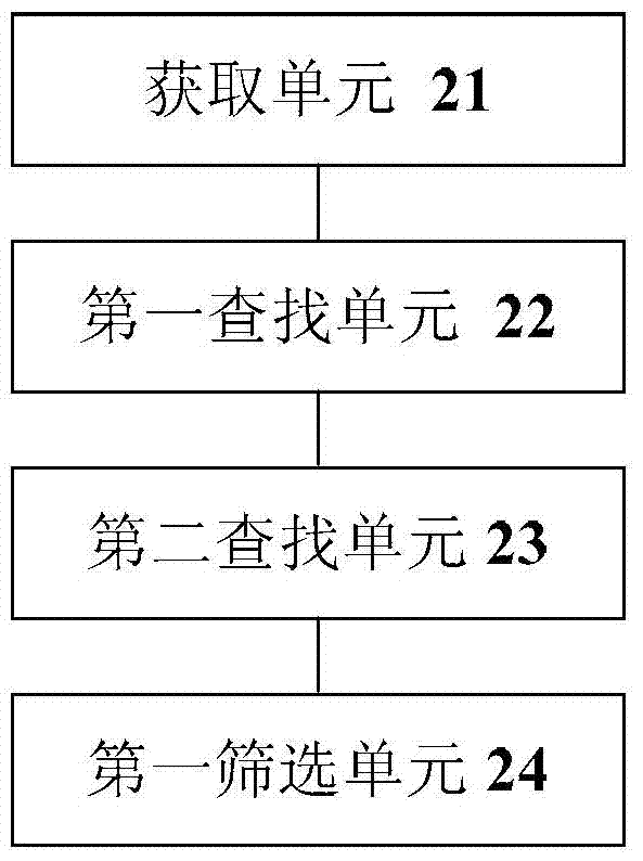 Data filtering method and apparatus