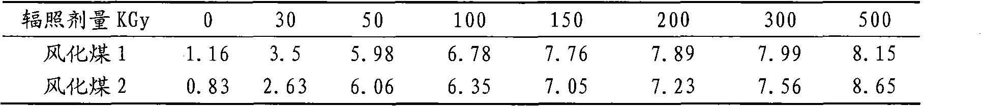 Method for degrading weathered coal with gamma ray